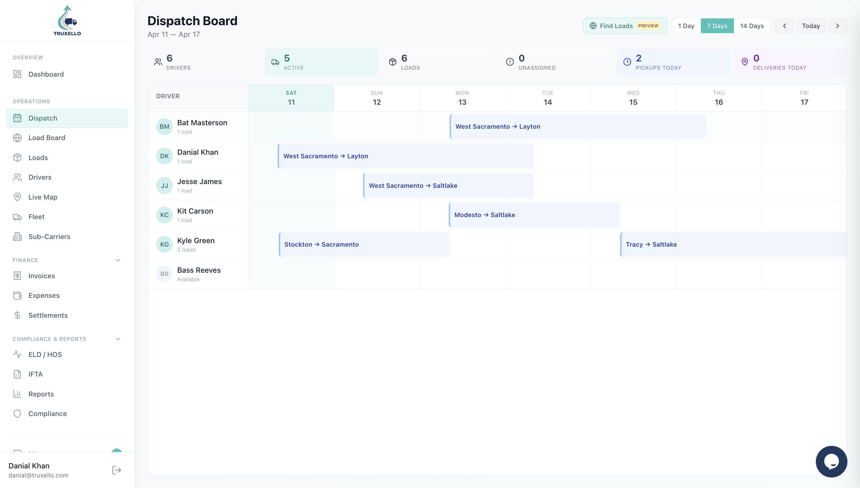 Truxello dispatch board showing weekly driver schedule with load assignments and KPIs