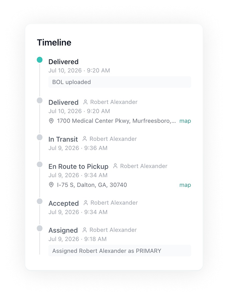 Load Timeline panel